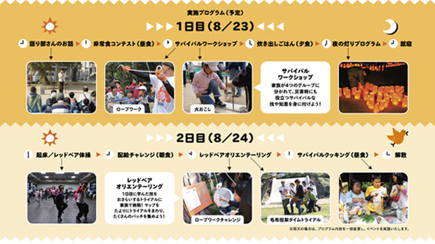 レッドベアサバイバルキャンプのしくみ